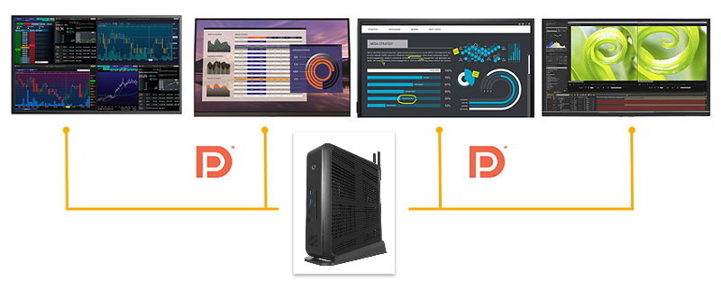 The G610 thin client is powered by high efficient AMD Ryzen™ Embedded R2000 Processor for four 4K displays