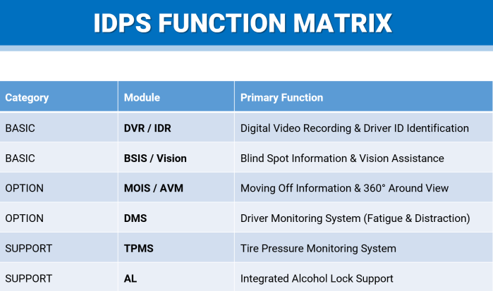 IDPS: Easy-to-Install 1-DIN Design