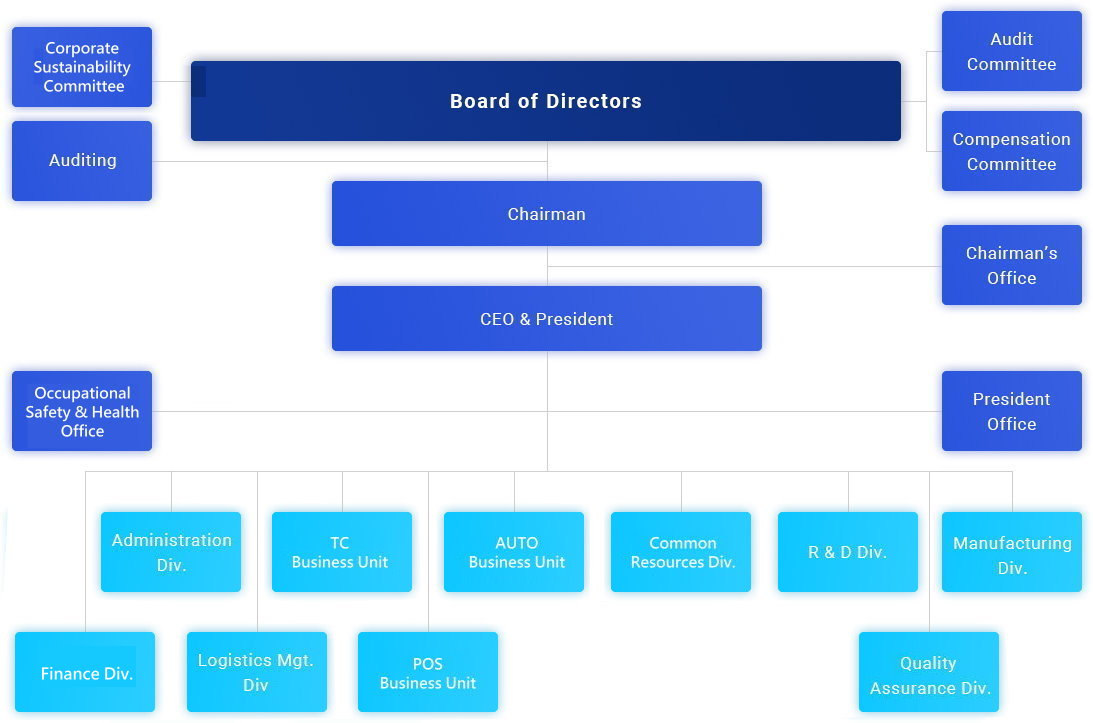 Clientron Company Organization Chart