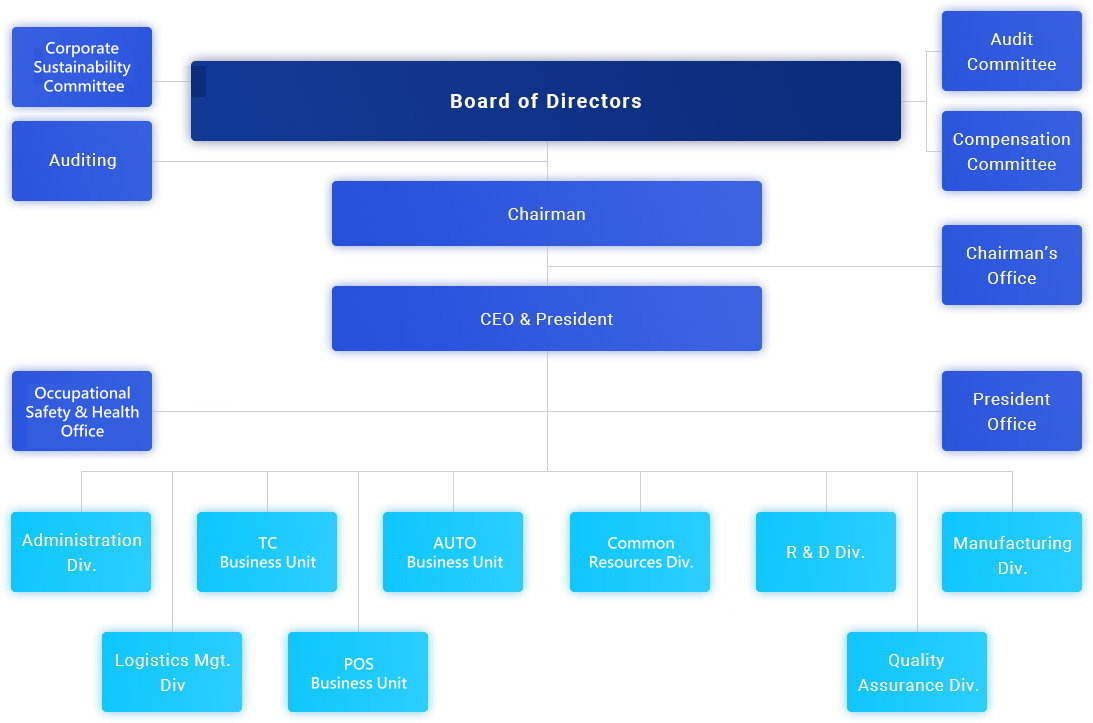 Clientron Company Structure