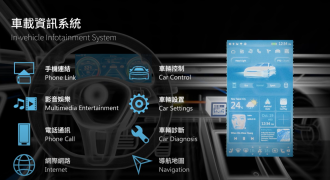 Clientron Smart Cockpit of Electric Vehicles