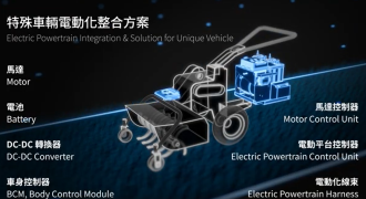 Clientron   Electric Powertrain Integration